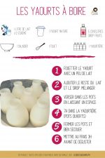 recette telecharger yaourt boire