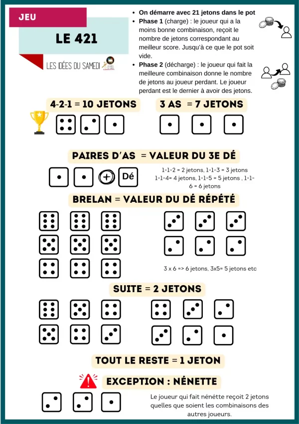 règle du jeu de de 4-2-1 avec score en jetons, pdf à imprimer