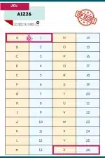 code alphabet numerote