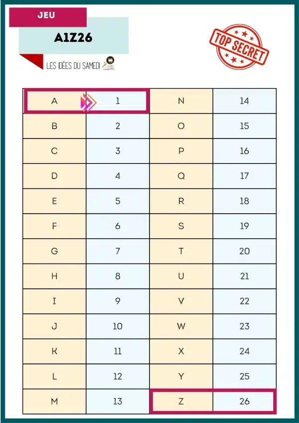 code alphabet numeroté à imprimer