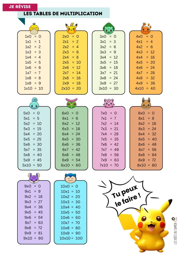 tables de multiplication en couleurs et illustrées de pokémon
