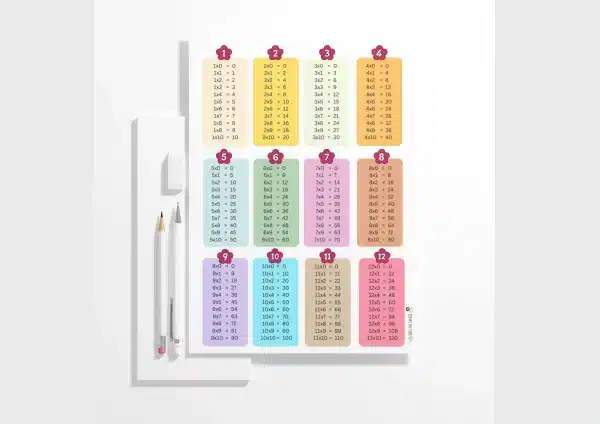 tables en couleurs de 1 à 12