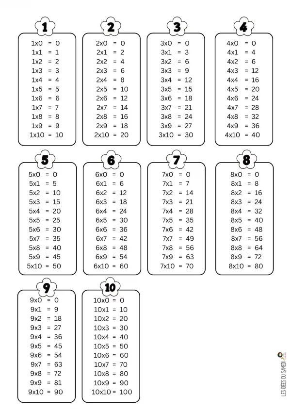 fichier tables de 1 à 10 en noir et blanc